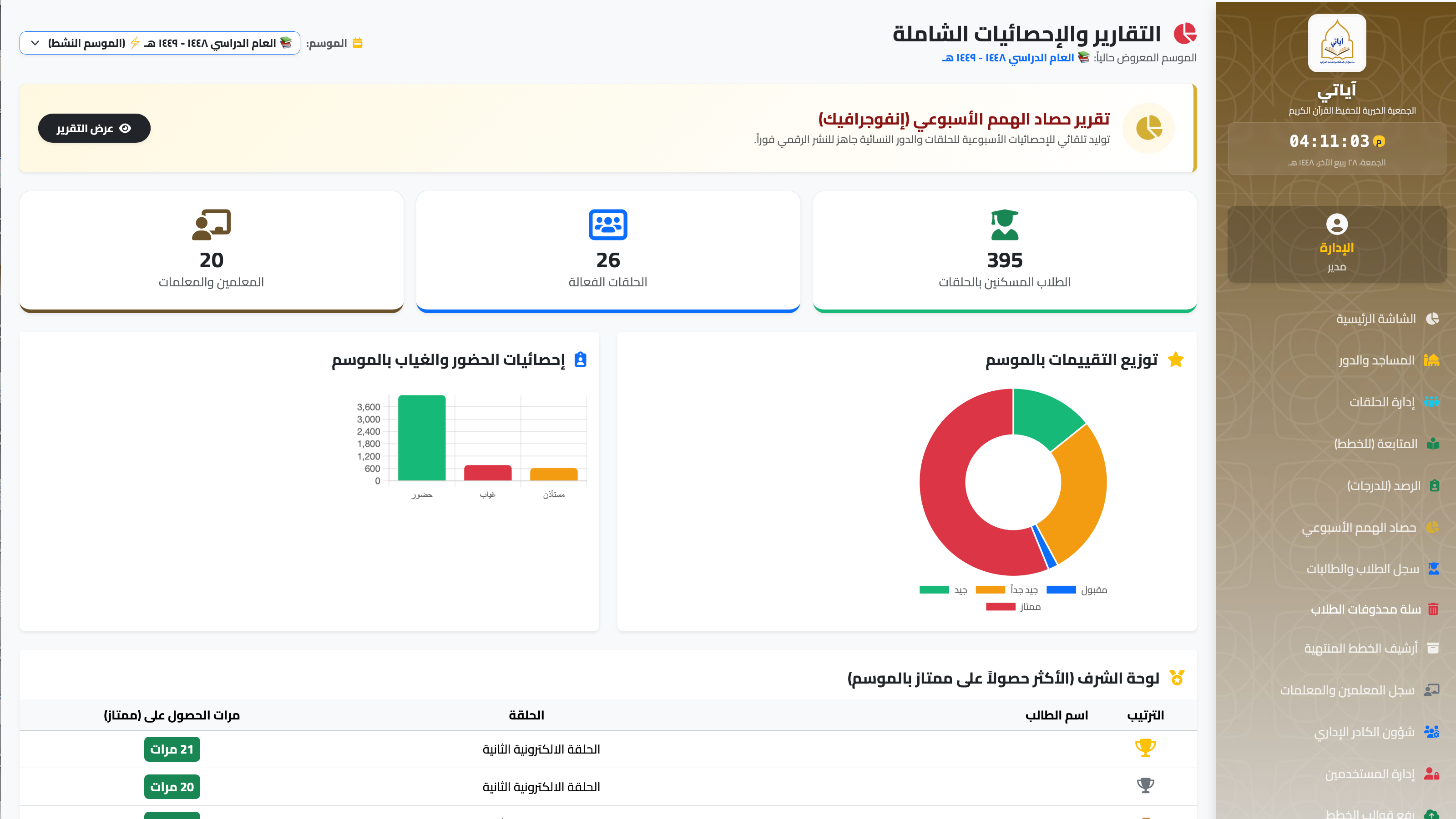 التقارير والإحصائيات في منصة آياتي